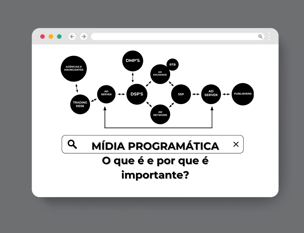 Mídia Programática: o que é e por que é importante?